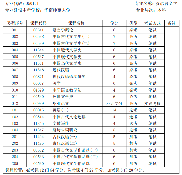 广东2023年1月自考将于11月中旬发布报名报考通知 广东2023年1月自考将于11月中旬发布报名报考通知