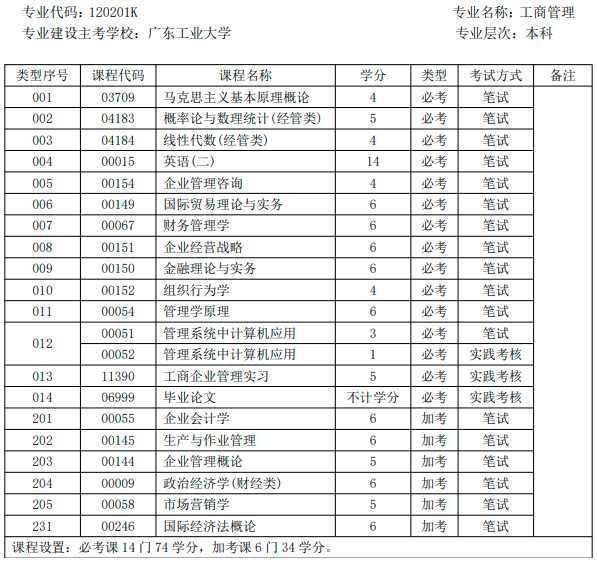 广东2023年1月自考将于11月中旬发布报名报考通知 广东2023年1月自考将于11月中旬发布报名报考通知