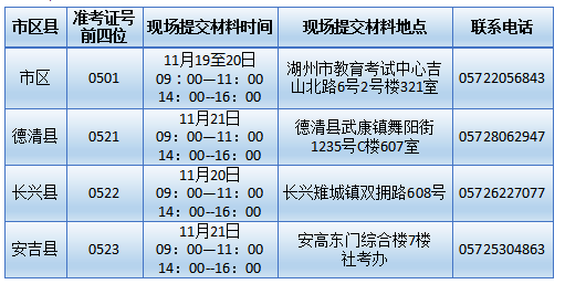浙江湖州市2022年下半年自学考试免考申请办理公告 浙江湖州市2022年下半年自学考试免考申请办理公告