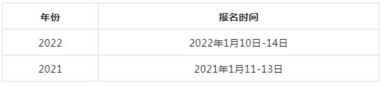 浙江成人自考2023上半年报考时间:大致在1月中旬开报 浙江成人自考2023上半年报考时间:大致在1月中旬开报