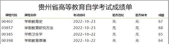 好消息!2022年10月贵州自学考试查询成绩入口已经开通! 好消息!2022年10月贵州自学考试查询成绩入口已经开通!