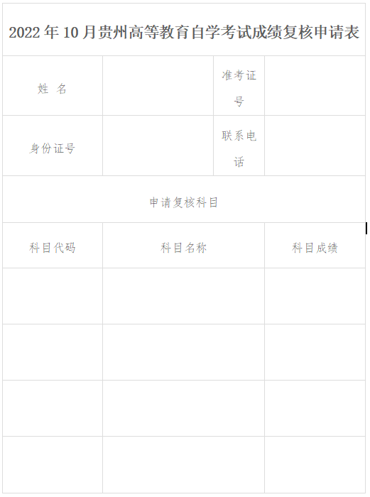 2022年贵州10月自考考了58分,对成绩有疑问?如何复核? 2022年贵州10月自考考了58分,对成绩有疑问?如何复核?