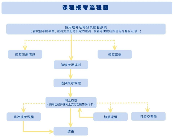 四川自考2023年4月自考本科新生在哪报名?报名官网入口什么时候开通? 四川自考2023年4月自考本科新生在哪报名?报名官网入口什么时候开通?