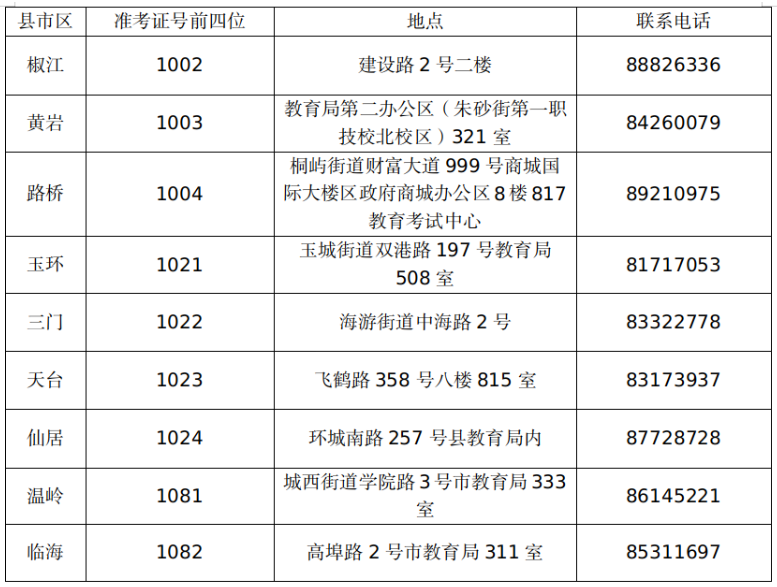 浙江台州2022年下半年自学考试毕业申请办理通告 浙江台州2022年下半年自学考试毕业申请办理通告