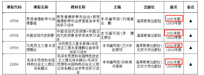 2023年4月自考公共课(思修、史纲、马原、毛概)考试教材将会改版? 2023年4月自考公共课(思修、史纲、马原、毛概)考试教材将会改版?