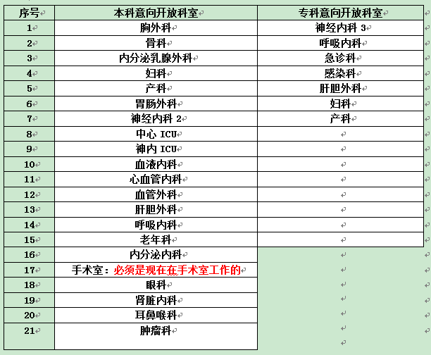 重庆医科大学2023年自学考试实践性环节考核报名通知 重庆医科大学2023年自学考试实践性环节考核报名通知