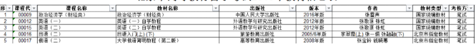 自考本科2023年考试院指定的官方教材版本怎么查找?怎么购买? 自考本科2023年考试院指定的官方教材版本怎么查找?怎么购买?
