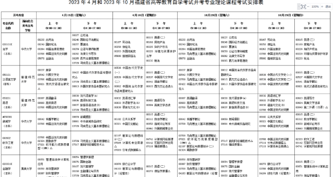 2023年4月福建自考报名临近，开考专业课程考试安排出炉！