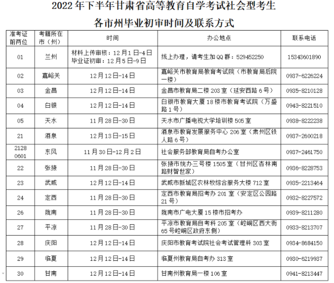 2022下半年甘肃省自学考试社会型考生各市州毕业初审时间及联系方式