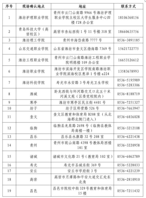 山东省潍坊市高等教育自学考试毕业申报现场确认地点及联系电话