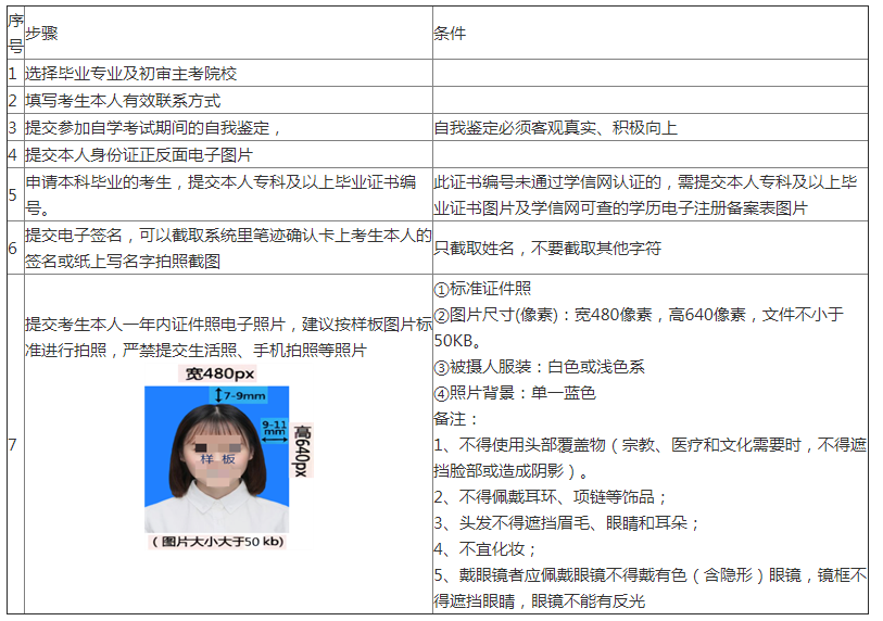重庆工商大学2022年下半年自学考试毕业证书办理通知 重庆工商大学2022年下半年自学考试毕业证书办理通知