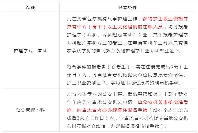 2023年4月浙江自考本科网上报名时间预计为1月中旬(含报考条件) 2023年4月浙江自考本科网上报名时间预计为1月中旬(含报考条件)