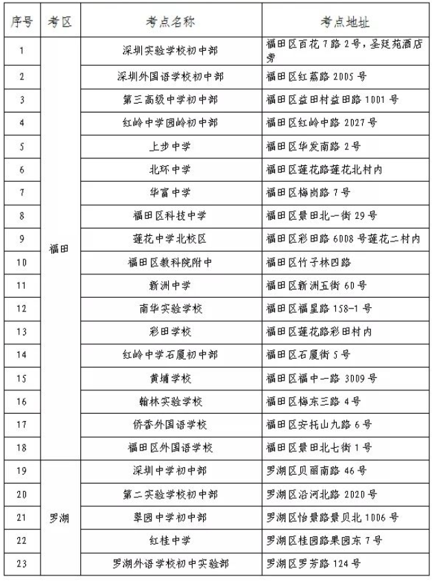明日(11月29日)报考!2023年1月广东自考“抢考区”指导! 明日(11月29日)报考!2023年1月广东自考“抢考区”指导!