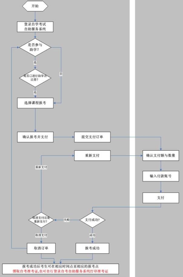 湖南2022年10月自考本科成绩查询,湖南2023年4月自考本科报名! 湖南2022年10月自考本科成绩查询,湖南2023年4月自考本科报名!