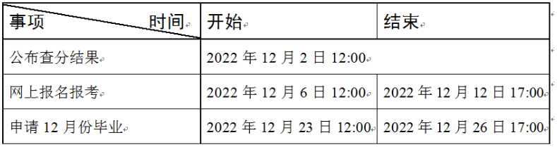天津2023年4月自学考试网上报名12月6日开始 天津2023年4月自学考试网上报名12月6日开始