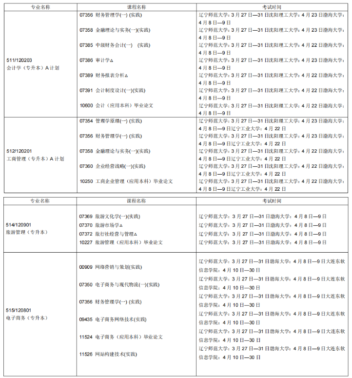 辽宁省2023上半年自学考试（开考专业）实践环节考试课程安排表