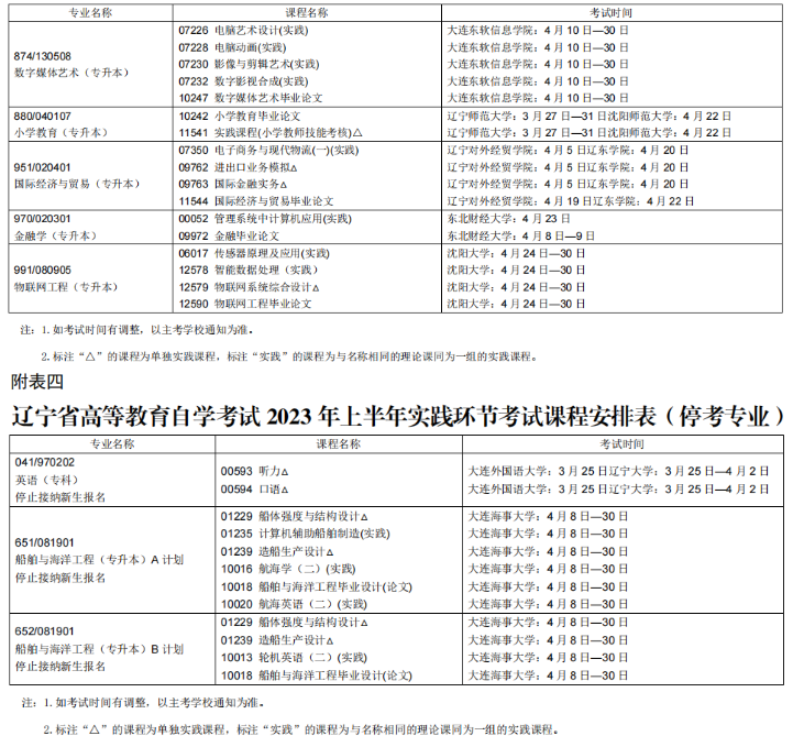 辽宁省2023上半年自学考试（开考专业）实践环节考试课程安排表