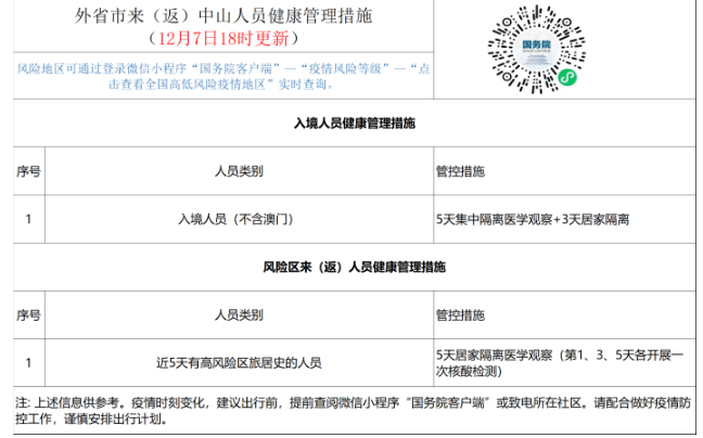 广东中山关于办理2022年下半年自学考试毕业登记手续须知 广东中山关于办理2022年下半年自学考试毕业登记手续须知