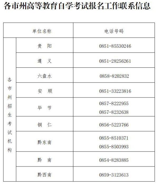 贵州省教育考试院:2023年4月高等教育自学考试报名工作的通知 贵州省教育考试院:2023年4月高等教育自学考试报名工作的通知