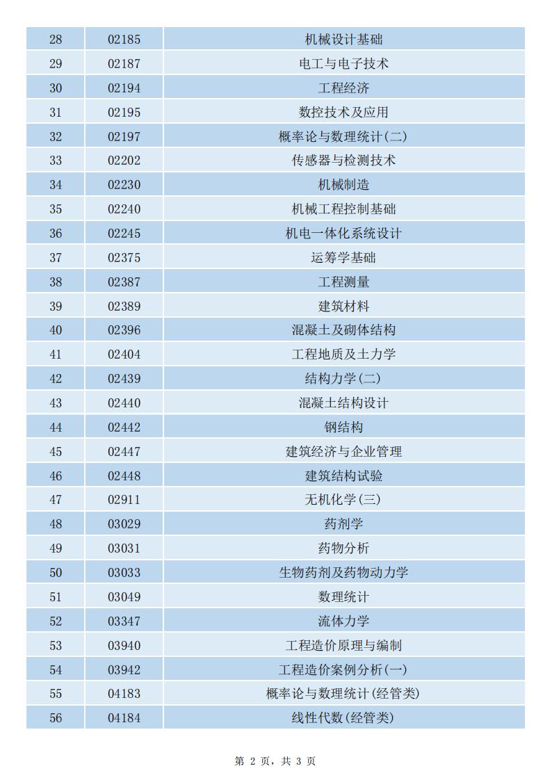贵州省高等教育自学考试可携带不带存储功能计算器课程一览表