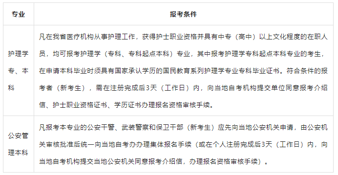 2023年4月浙江省自考网上报名时间公布了吗?非本地户口可以报名吗? 2023年4月浙江省自考网上报名时间公布了吗?非本地户口可以报名吗?
