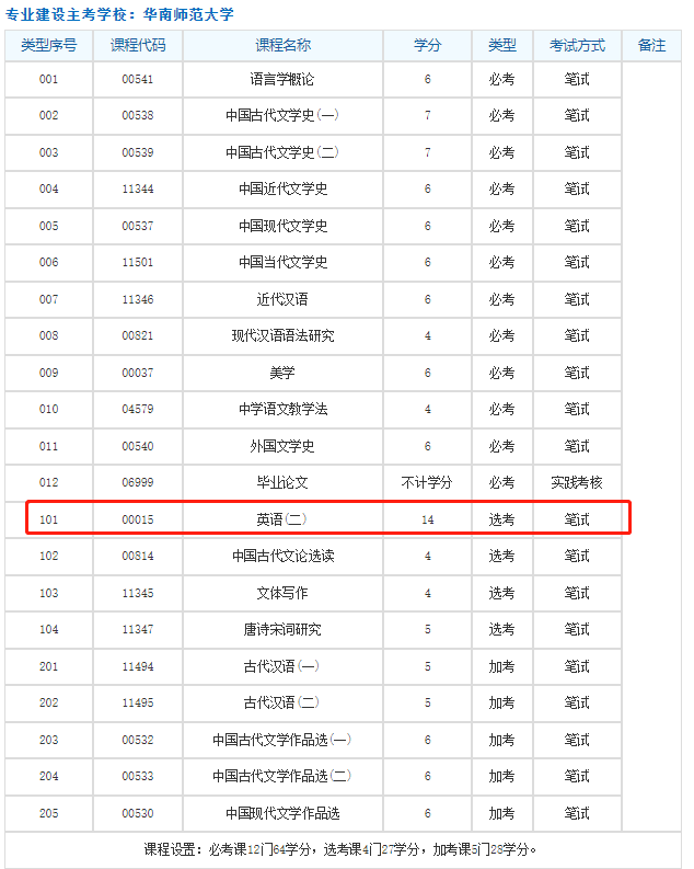 2023年广东省自考本科英语二是必考的吗?英语基础差可以免考吗? 2023年广东省自考本科英语二是必考的吗?英语基础差可以免考吗?