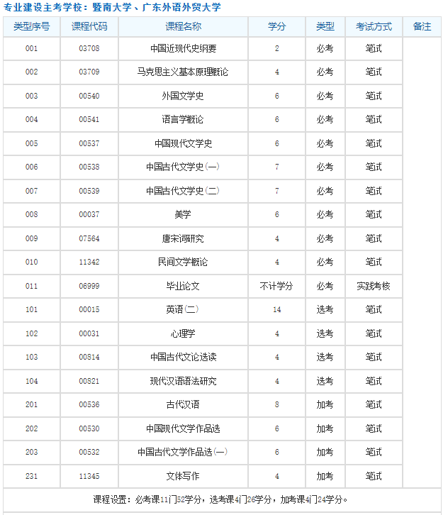 2023年广东省自考本科英语二是必考的吗?英语基础差可以免考吗? 2023年广东省自考本科英语二是必考的吗?英语基础差可以免考吗?