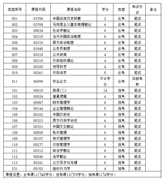 2023年4月广东省华南理工大学自考本科报名官网入口什么时候开通? 2023年4月广东省华南理工大学自考本科报名官网入口什么时候开通?