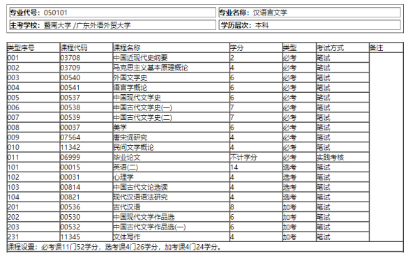 广东2023年的自学考试本科学历有哪些容易毕业的专业呢?都考哪些科目呢? 广东2023年的自学考试本科学历有哪些容易毕业的专业呢?都考哪些科目呢?