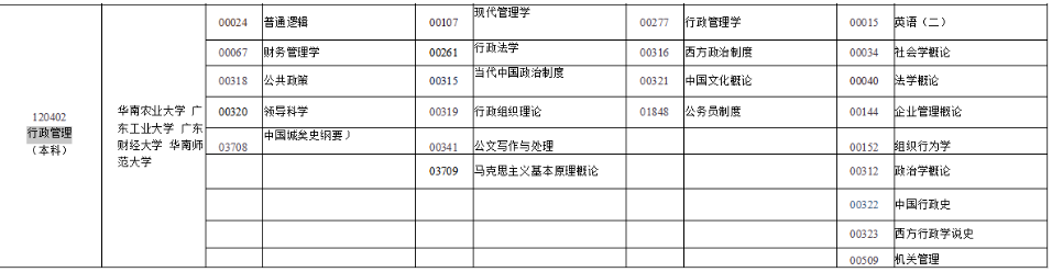 广东自考本科行政管理专业2023年可以报考哪些科目?主考院校是? 广东自考本科行政管理专业2023年可以报考哪些科目?主考院校是?