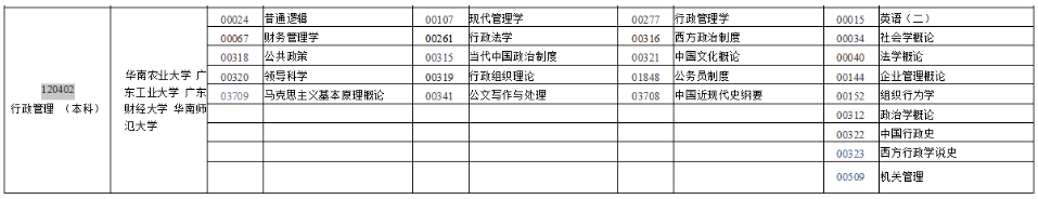 广东自考本科行政管理专业2023年可以报考哪些科目?主考院校是? 广东自考本科行政管理专业2023年可以报考哪些科目?主考院校是?