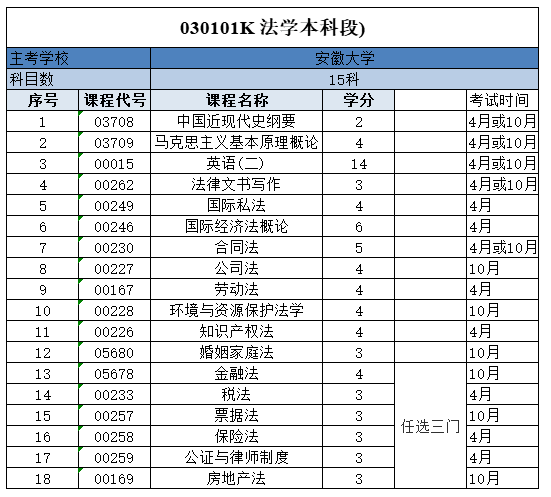 自考法学专业可以报考公务员或者考研吗? 自考法学专业可以报考公务员或者考研吗?