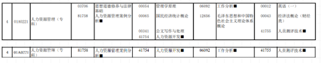 北京教育考试院已公布2023年4月自考考试科目,考4天可以报考8个科目吗? 北京教育考试院已公布2023年4月自考考试科目,考4天可以报考8个科目吗?