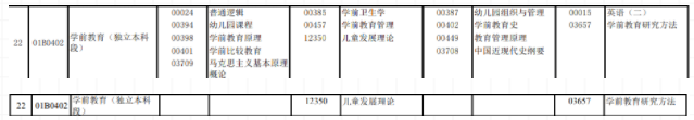 北京教育考试院已公布2023年4月自考考试科目,考4天可以报考8个科目吗? 北京教育考试院已公布2023年4月自考考试科目,考4天可以报考8个科目吗?