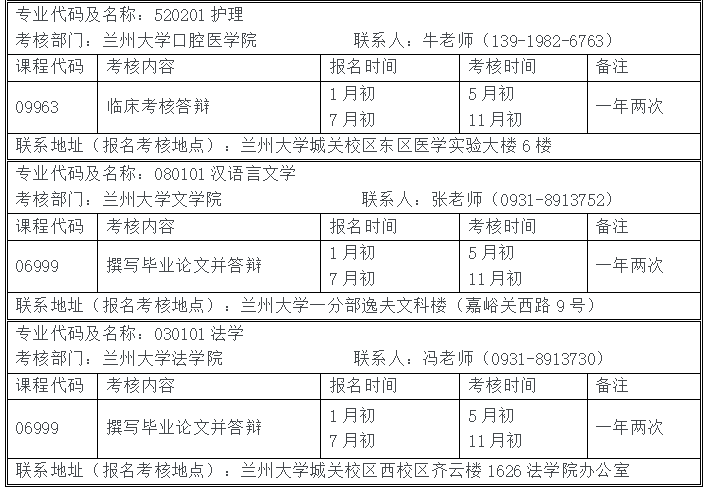 甘肃省兰州大学2023年高等教育自学考试毕业论文答辩安排