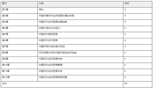 2022年天津自考对外经济管理概论0048教材版本和教材大纲.png 2022年天津自考对外经济管理概论0048教材版本和教材大纲.png