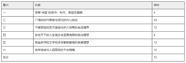 2022年天津自考《杜甫研究》0047自考教材及大纲.png 2022年天津自考《杜甫研究》0047自考教材及大纲.png