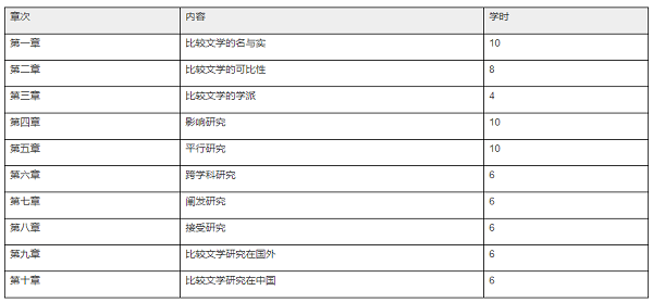 2022年天津自考《比较文学》0016考试大纲及教材版本2.png 2022年天津自考《比较文学》0016考试大纲及教材版本2.png