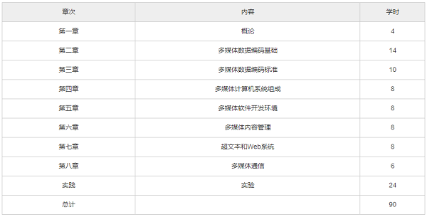 2022年天津自考《多媒体计算机技术》7167自考考试大纲及教材版本.png 2022年天津自考《多媒体计算机技术》7167自考考试大纲及教材版本.png