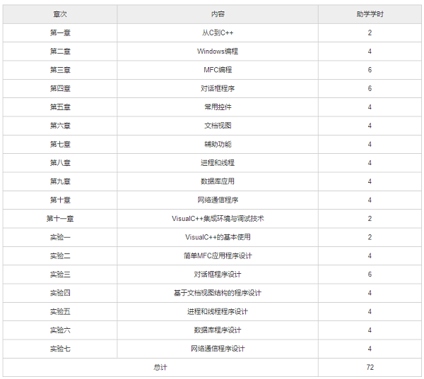 2022年天津自考《软件开发工具与环境》7169自考教材大纲与教材版本.png 2022年天津自考《软件开发工具与环境》7169自考教材大纲与教材版本.png