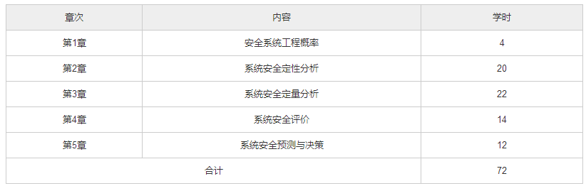 北京自考04143《安全系统工程》自考考试大纲及教材版本0.png 北京自考04143《安全系统工程》自考考试大纲及教材版本0.png