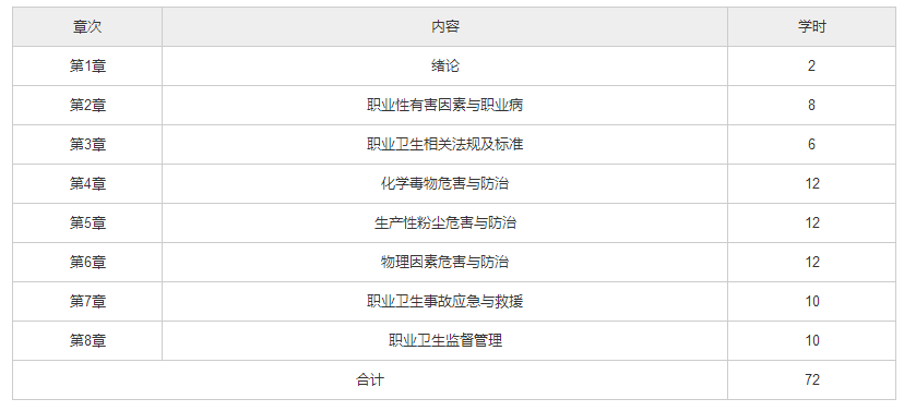 北京自考04150《安全与职业危害评价》自考考试大纲及教材版本.png 北京自考04150《安全与职业危害评价》自考考试大纲及教材版本.png