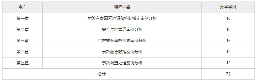 北京自考04148《安全生产事故案例分析》教材版本和教材大纲.png 北京自考04148《安全生产事故案例分析》教材版本和教材大纲.png
