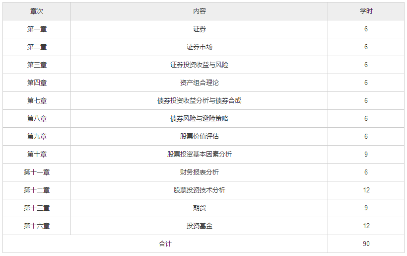 北京自考00103《证券投资学》教材版本和教材大纲.png 北京自考00103《证券投资学》教材版本和教材大纲.png