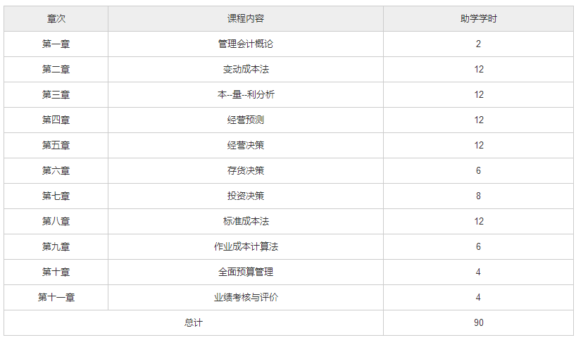 北京自考00945《管理会计实务》教材版本和教材大纲8.png 北京自考00945《管理会计实务》教材版本和教材大纲8.png