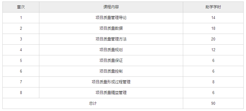 北京自考01854《工程质量管理》教材版本和教材大纲7.png 北京自考01854《工程质量管理》教材版本和教材大纲7.png