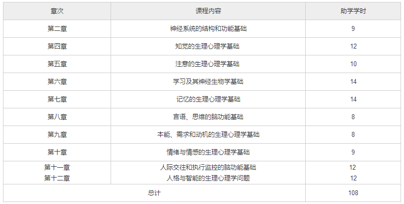 北京自考10070《生理心理学》教材版本和教材大纲5.png 北京自考10070《生理心理学》教材版本和教材大纲5.png