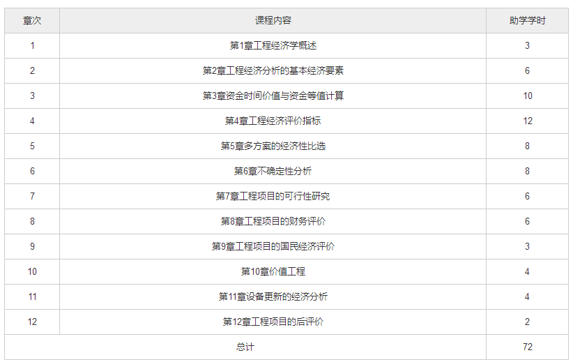 北京自考教材大纲.png 北京自考教材大纲.png