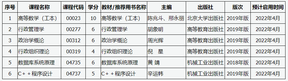 山西自考哪些课程更新了教材6.png 山西自考哪些课程更新了教材6.png
