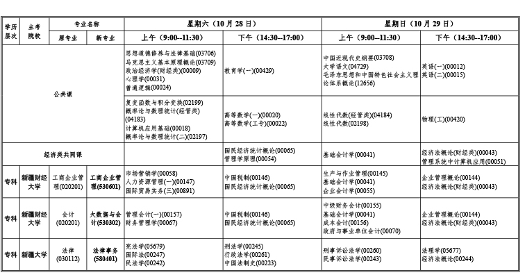 新疆招生网公布2023年全国高等教育自学考试报考简章.png